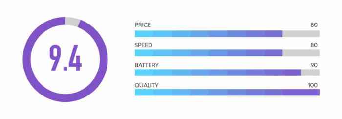 Maxfind value for the money