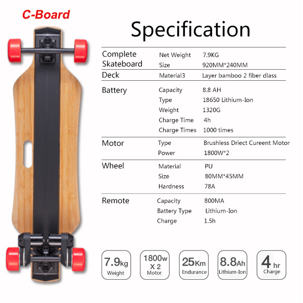 Review of The Benchwheel Dual 1800w Electric Skateboard